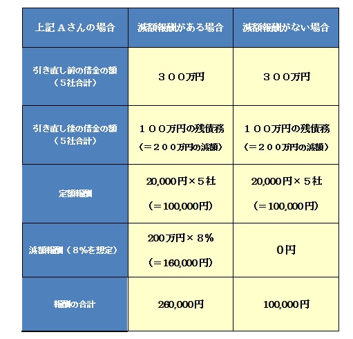比較表
