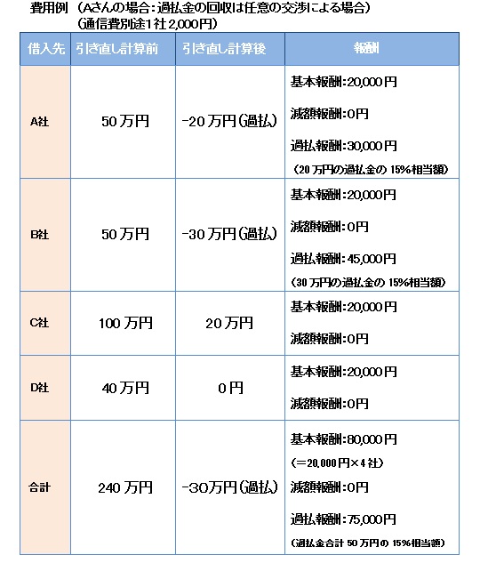 費用例①