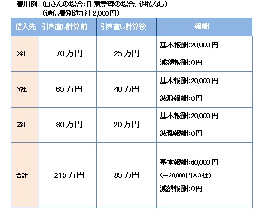 費用例②