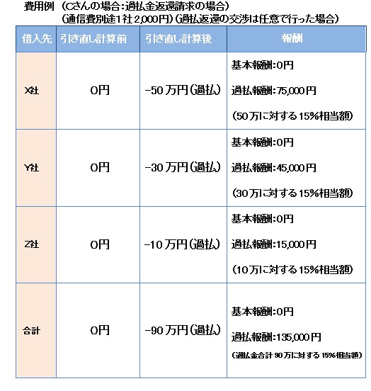 費用例③