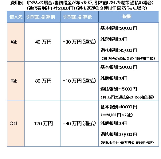 費用例④